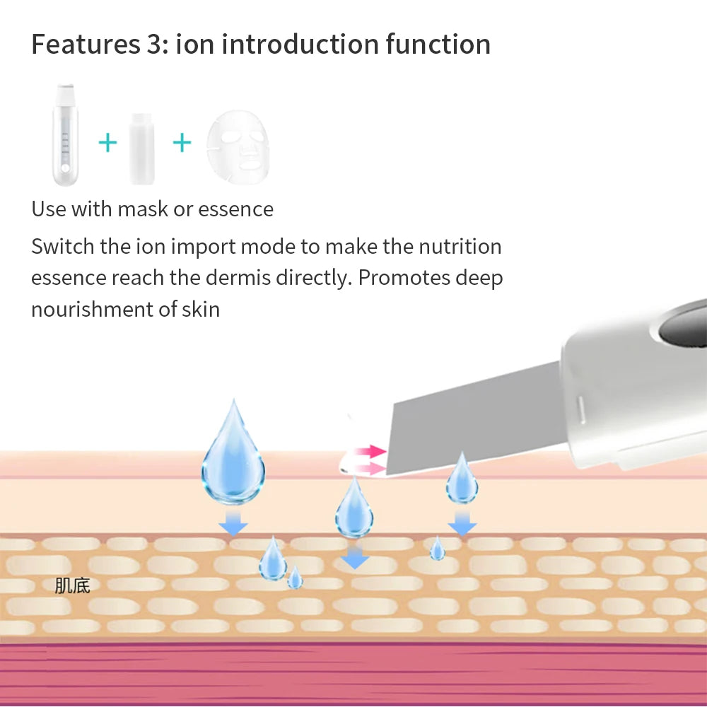 Ultrasonic Skin Scrubber Face Spatula & Pulse Massager Facial Cleansing Device PLUSH