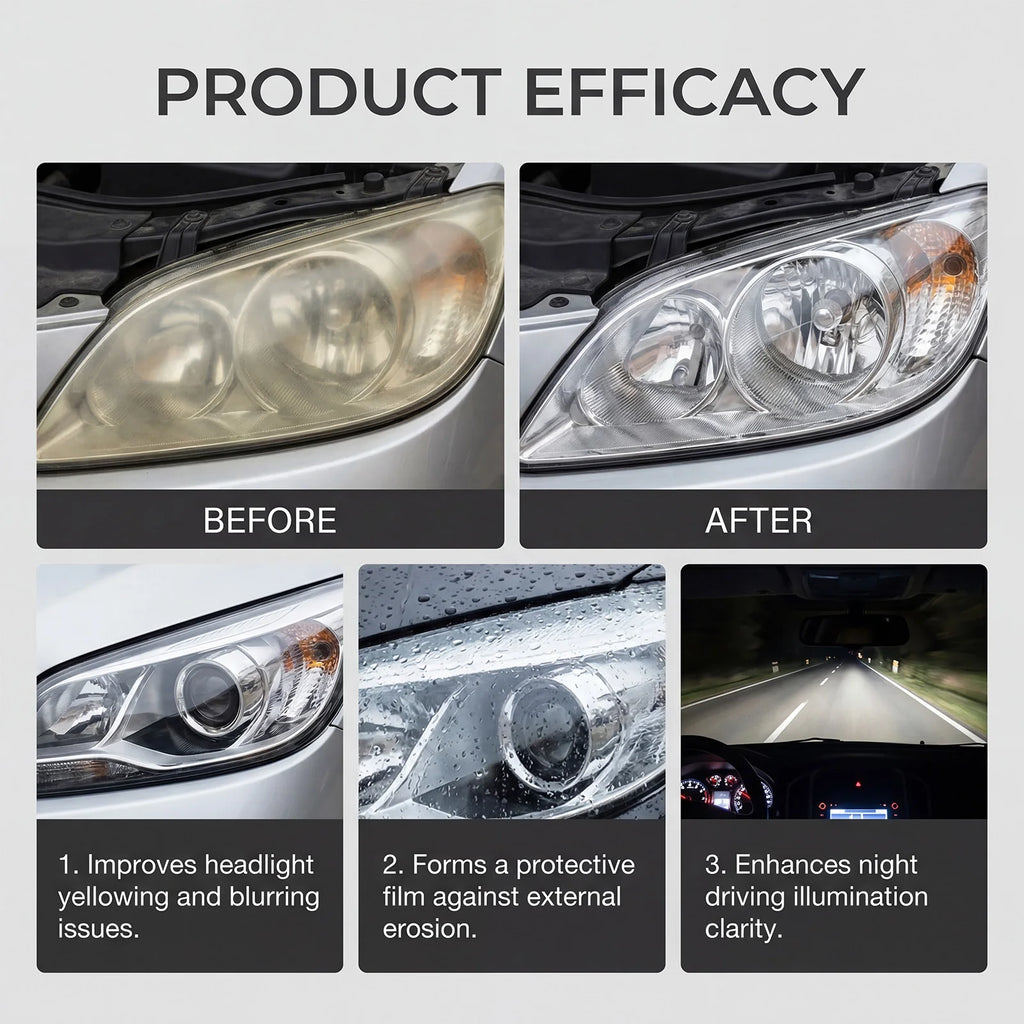 Auto Headlight Restoration Polish Kit – Remove Yellowing & Haze Headlight Restoration Kit PLUSH