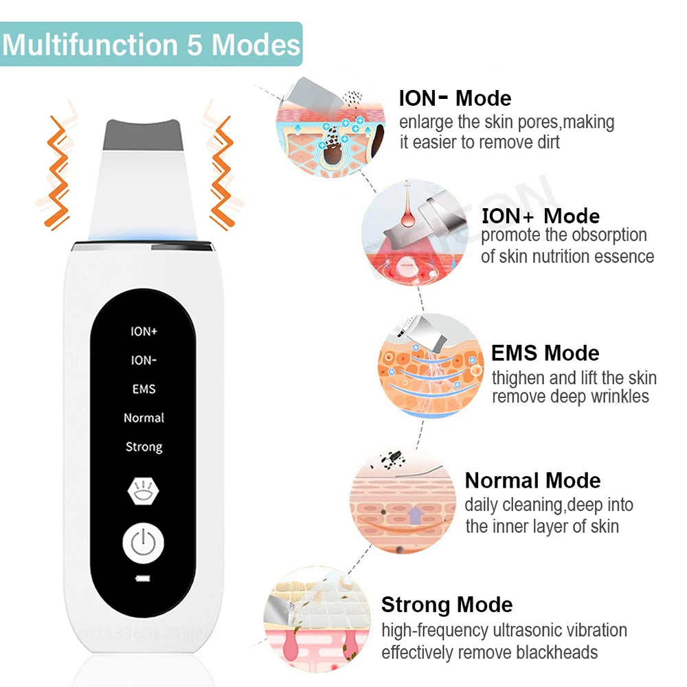 Ultrasonic Skin Scrubber – Blackhead Remover & Pore Cleanser Facial Cleansing Device PLUSH