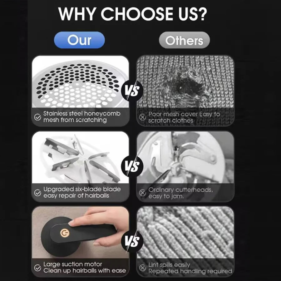Portable USB Rechargeable Fabric Shaver & Lint Remover Fabric Shaver PLUSH
