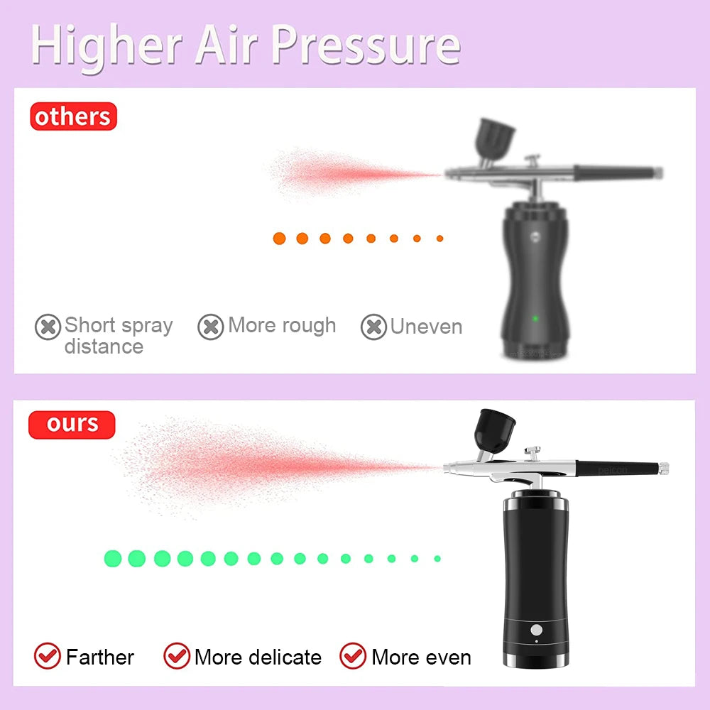 Portable Airbrush Kit with Compressor | 0.3mm Mini Spray Gun Airbrush Spray Kit PLUSH