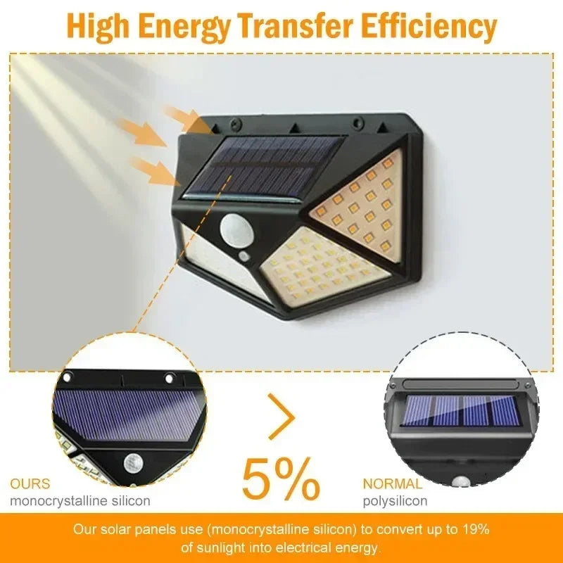 100 LED Solar Motion Sensor Light – IP65, 270° Outdoor Solar Motion Light PLUSH