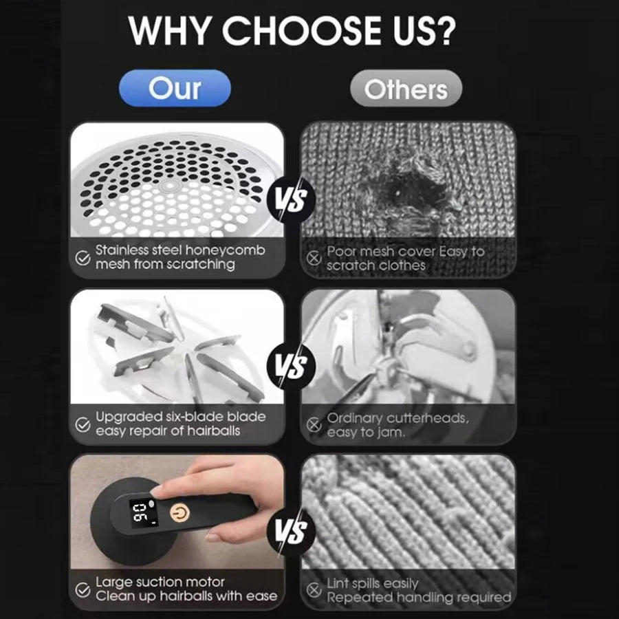 Portable USB Fabric Shaver & Lint Remover with Digital Display Fabric Shaver PLUSH