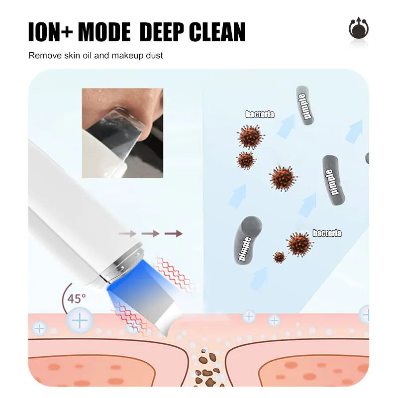 Ultrasonic Skin Scrubber Spatula – Facial Lifting & Deep Cleansing Facial Cleansing Device PLUSH