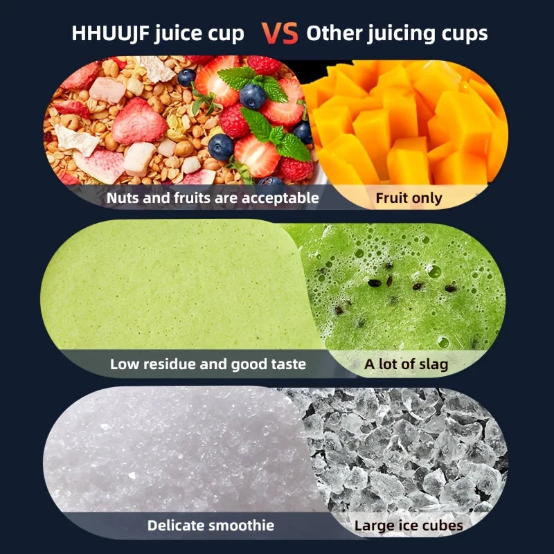 Portable USB Mini Blender 420ml | Smoothies & Juices LED Display USB Mini Blender PLUSH