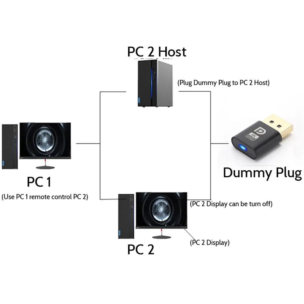 DisplayPort Dummy Plug – Headless EDID Virtual Display Emulator Display Emulator Adapter PLUSH