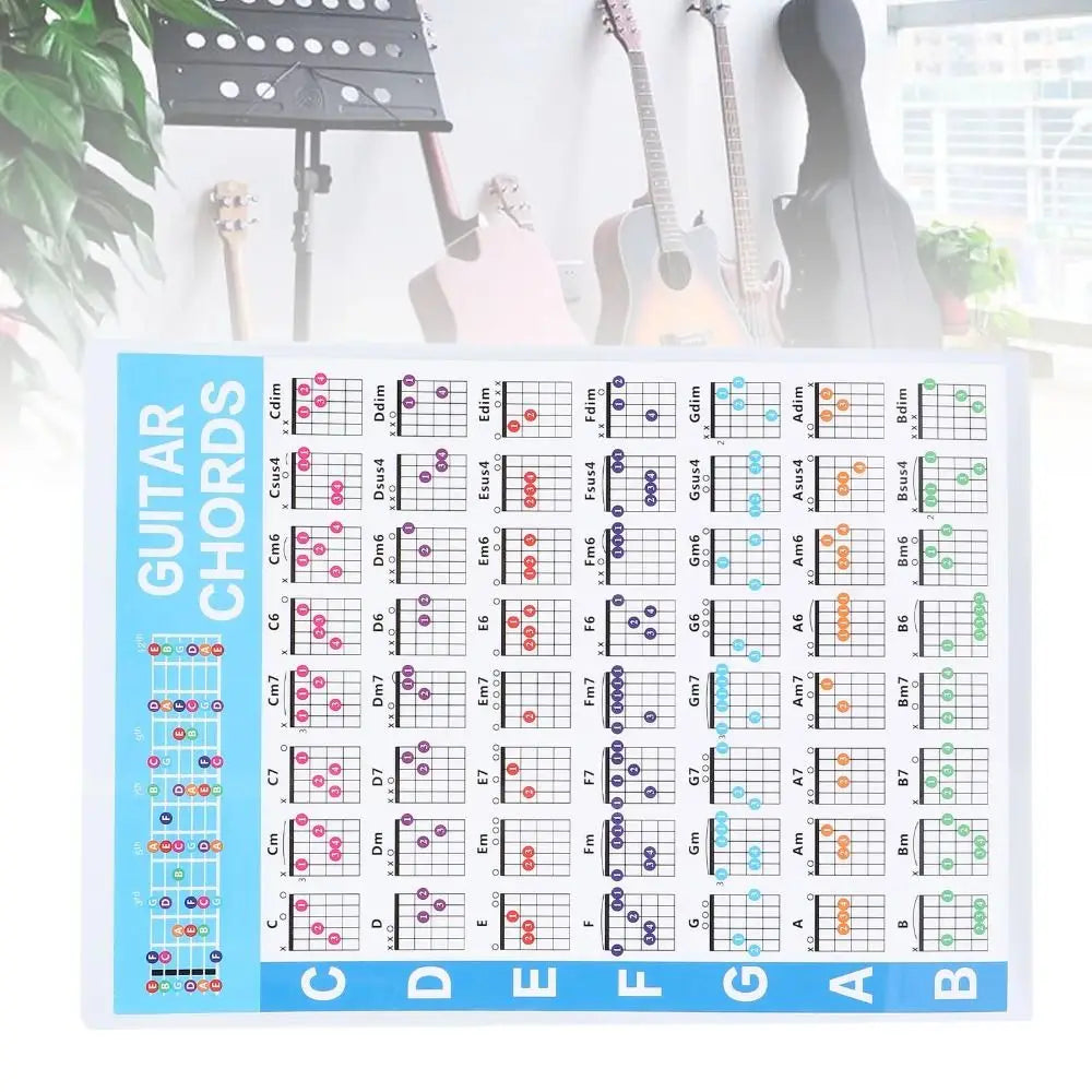 Color Coded Guitar Chord Chart – 56 Chords, Picks & Stickers Guitar Chord Chart PLUSH