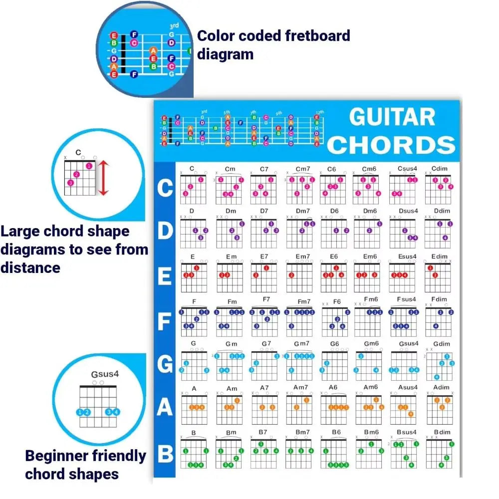 Color Coded Guitar Chord Chart – 56 Chords, Picks & Stickers Guitar Chord Chart PLUSH