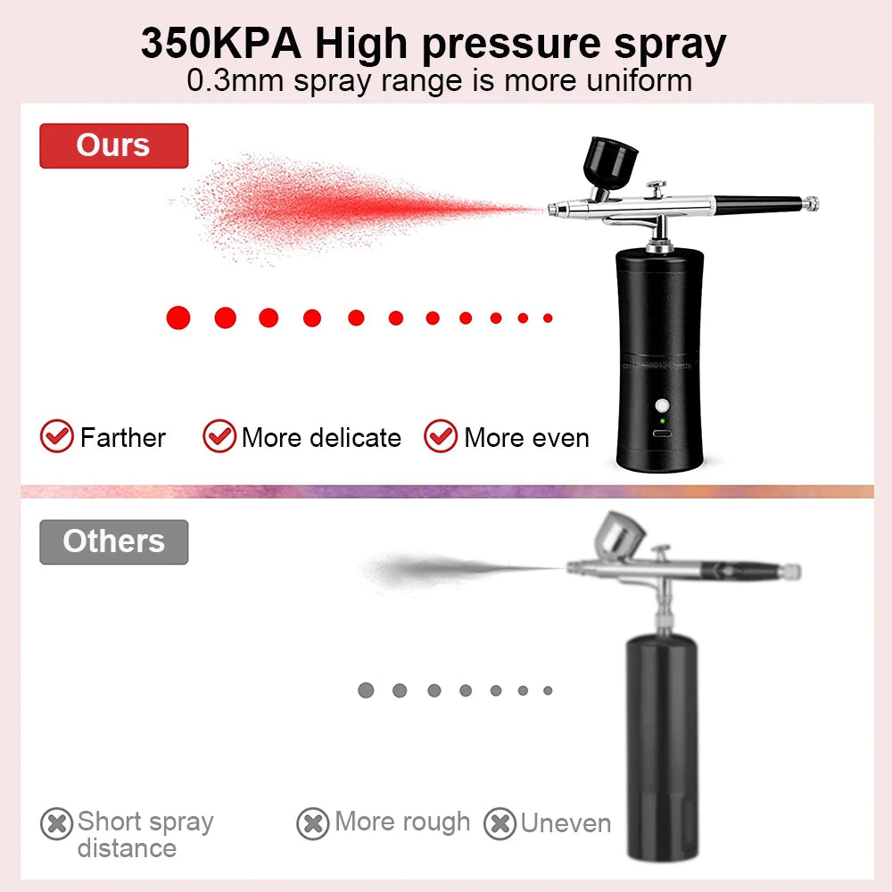 Portable Airbrush Kit with Compressor | Mini Spray Gun Airbrush Compressor Kit PLUSH