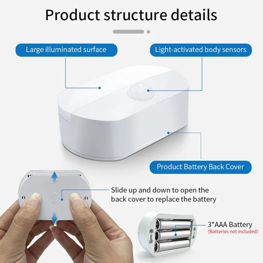 LED Motion Sensor Night Light – Kitchen, Closet & Bathroom Motion Sensor Night Light PLUSH