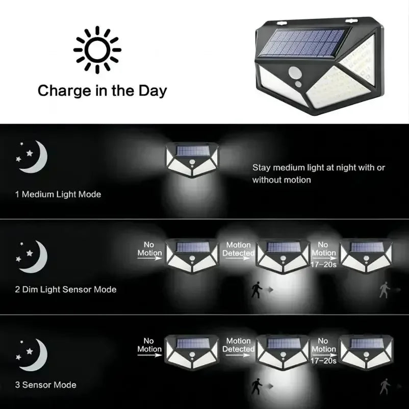 100 LED Solar Motion Sensor Light – IP65, 270° Outdoor Solar Motion Light PLUSH