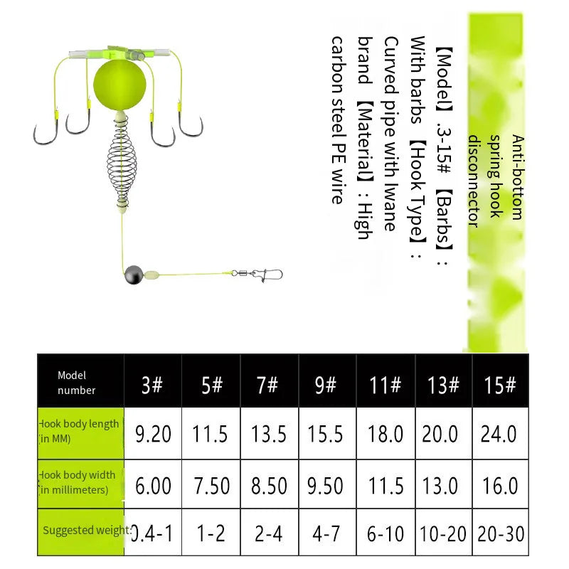 Spring Fishing Bait Cage Set – 4-Hook Carbon Steel Feeder Rig Fishing Bait Cage Rig PLUSH