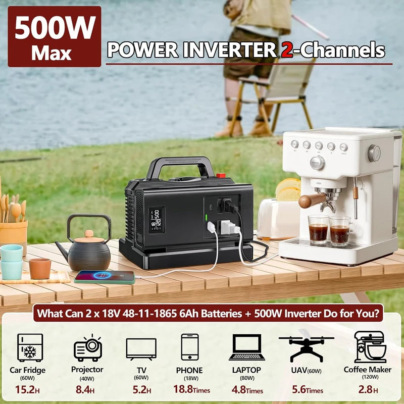 ZWINCKY 500W Pure Sine Wave Inverter for Milwaukee 18V Battery Power Inverter PLUSH