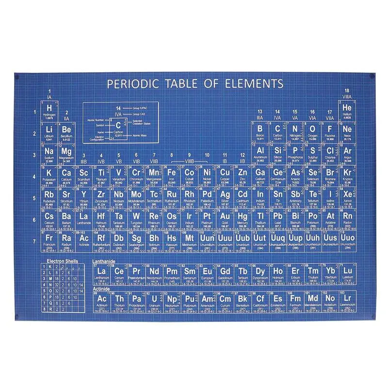 Periodic Table Poster – 118 Elements Chemistry Wall Chart Educational Poster PLUSH