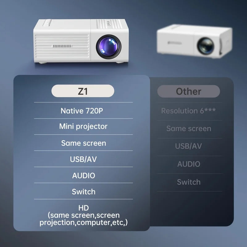 Portable 1080P Projector USB Remote – Phones, Tablets & Laptops Portable Projector PLUSH