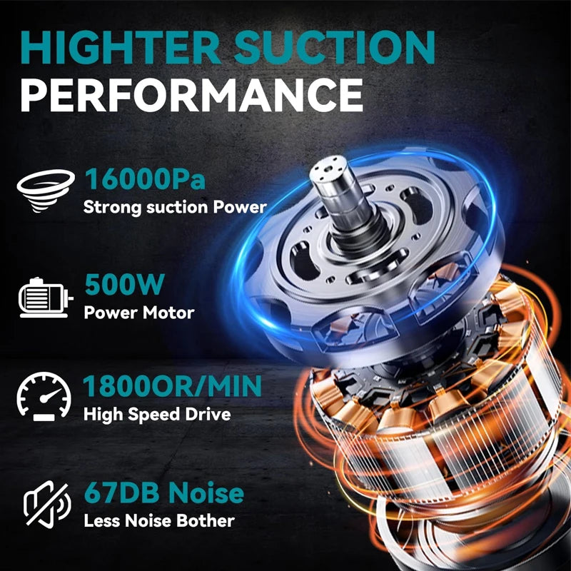 ZWINCKY 5-in-1 Cordless Vacuum for Makita 18V | 500W Cordless Vacuum Cleaner PLUSH