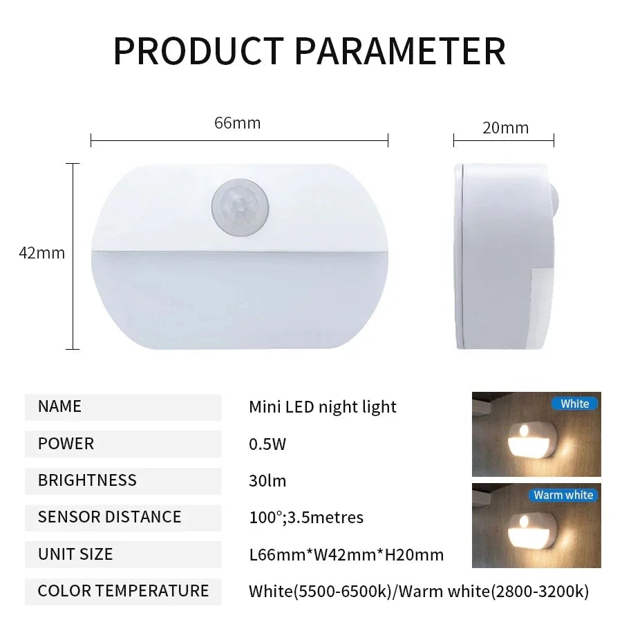 LED Motion Sensor Night Light – Kitchen, Closet & Bathroom Motion Sensor Night Light PLUSH
