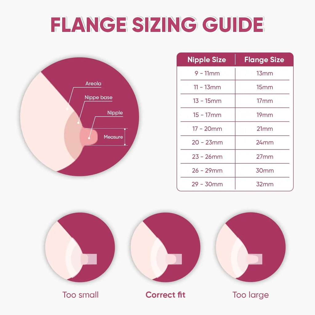 Silicone Flange Sizing Kit 5pcs 13–21mm for 24mm Breast Pumps Breast Pump Accessory PLUSH