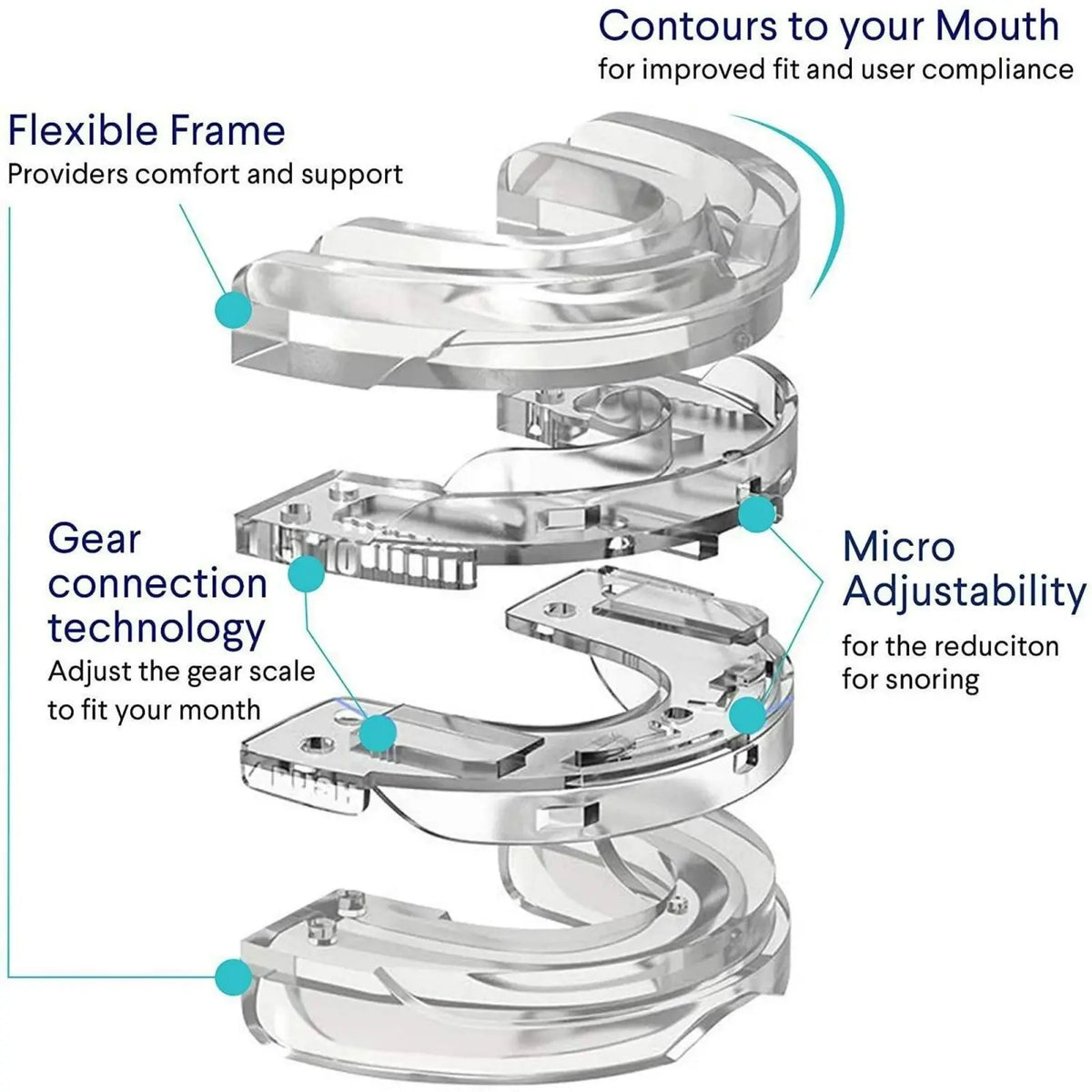 Anti-Snoring Mouth Guard – Custom-Fit Sleep Mouthpiece Sleep Mouth Guard PLUSH