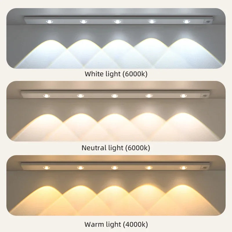 LED Motion Sensor Cabinet Night Light – USB Rechargeable LED Night Light PLUSH