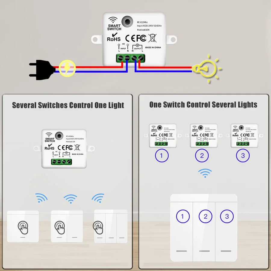 RF 433MHz Smart Wall Switch 1/2/3 Gang Wireless Remote 110-240V Wireless Wall Switch PLUSH