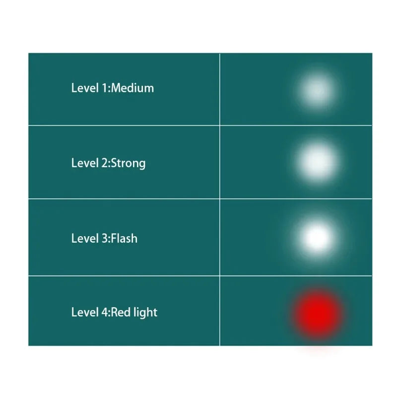 4-Mode Cordless LED Work Light 18/14.4V – Makita DML812 Fit Cordless Work Light PLUSH