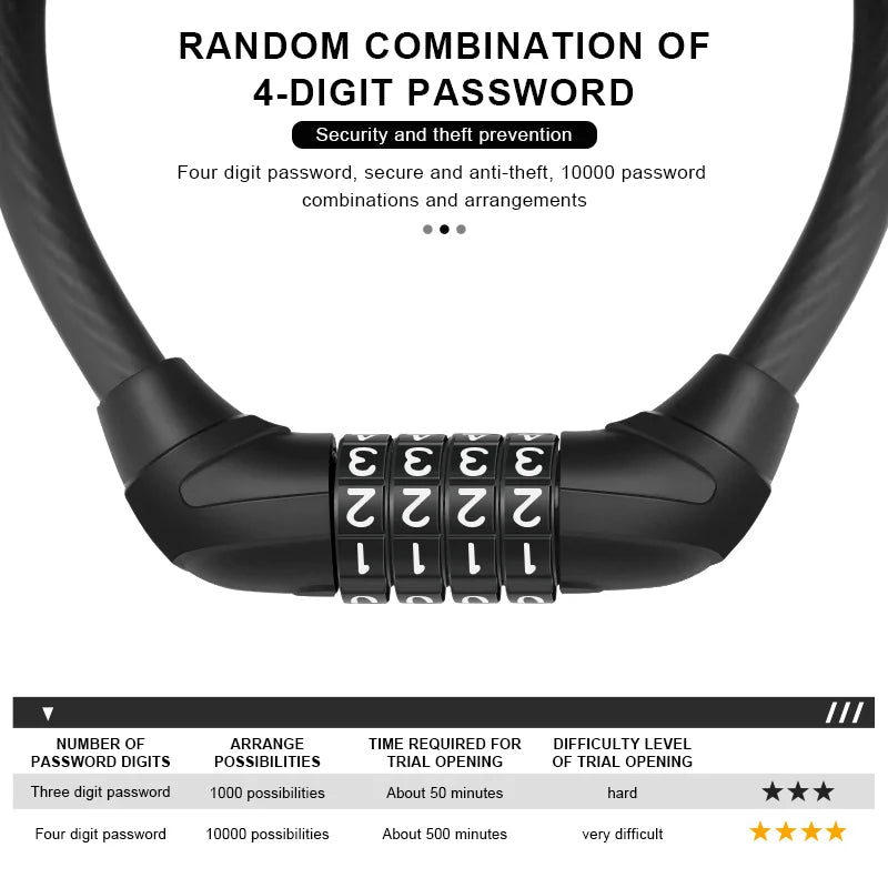 RIDERACE Password Cable Lock – Bike, Scooter & Motorcycle Bicycle Cable Lock PLUSH