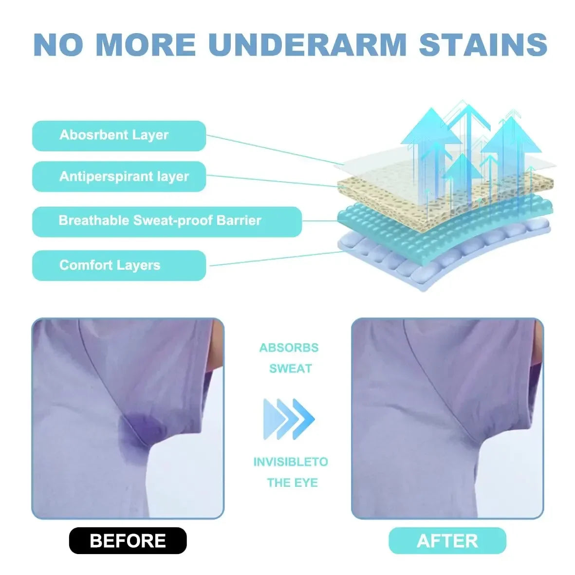 PLUSH Disposable Underarm Sweat Pads for Women & Men Underarm Sweat Pads PLUSH