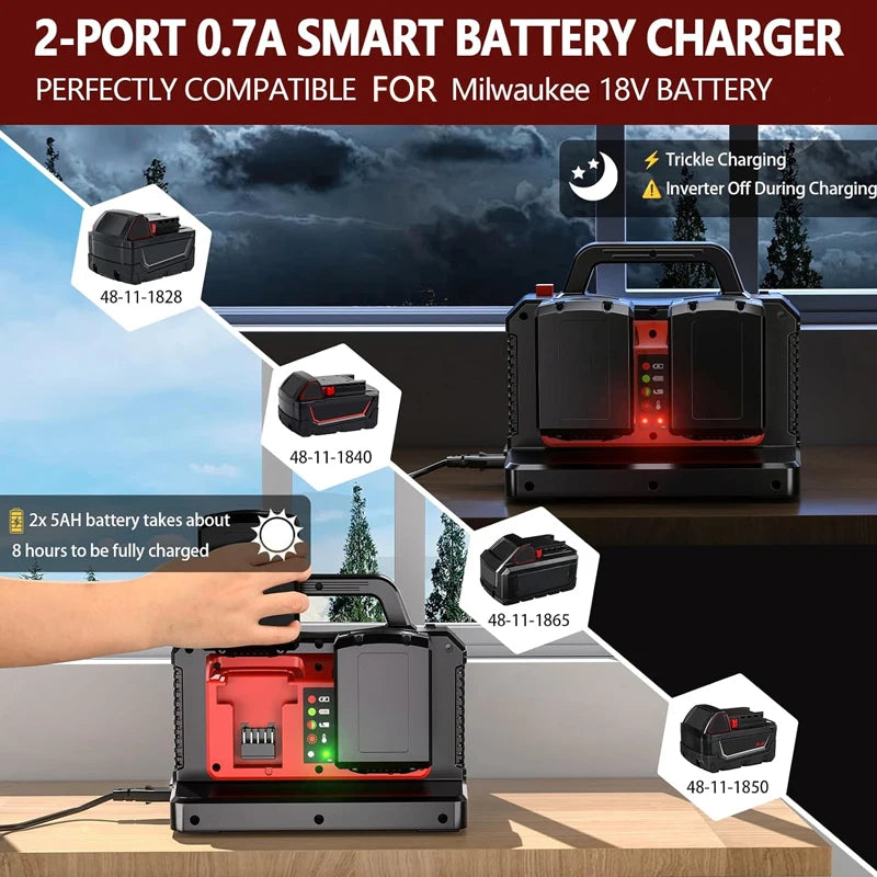 ZWINCKY 500W Pure Sine Wave Inverter for Milwaukee 18V Battery Power Inverter PLUSH