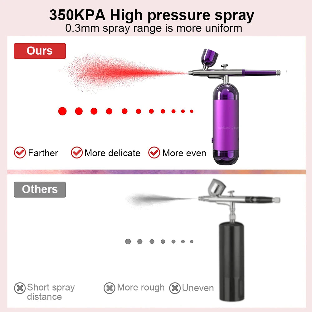 Wireless Mini Airbrush Kit with Compressor – Portable Spray Gun Airbrush Spray Gun PLUSH
