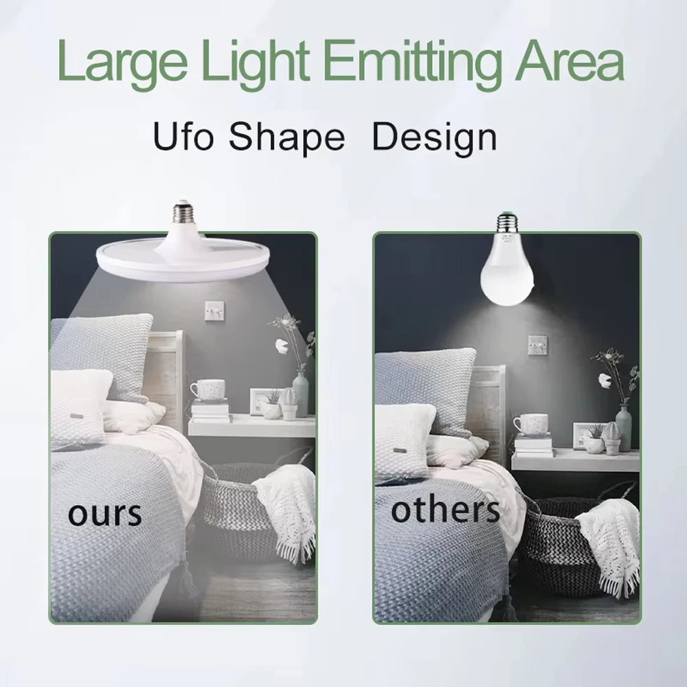 E27 LED Bulb 20W–100W UFO Globe 270° Beam Energy Saving LED Globe Bulb PLUSH