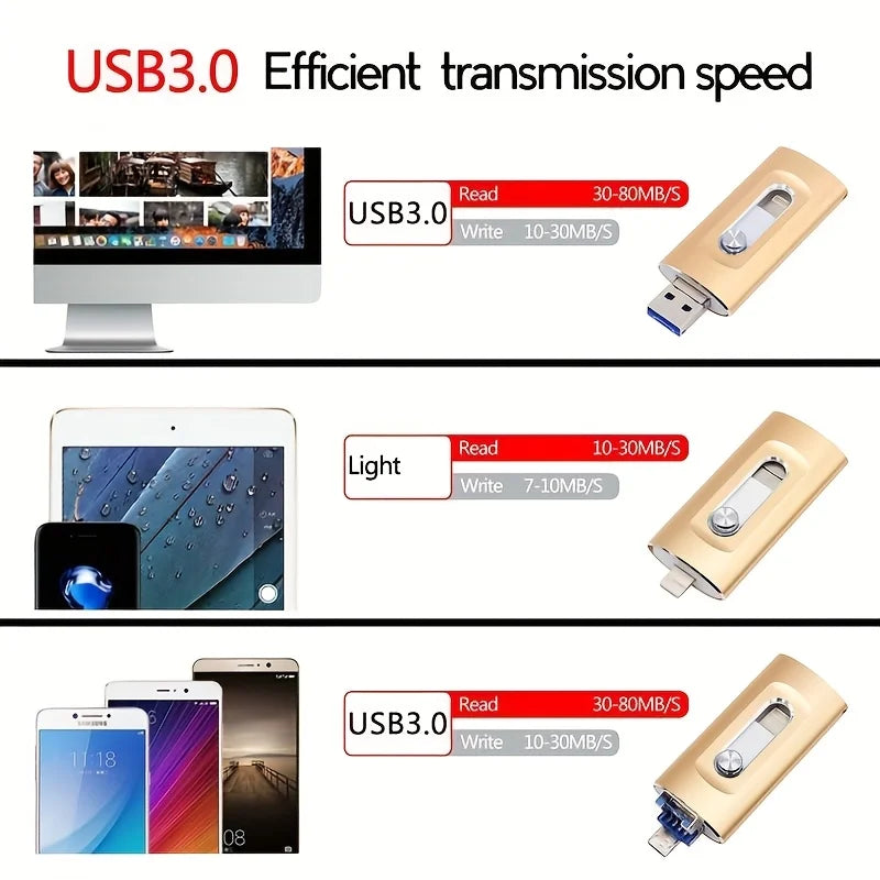 4-in-1 USB 3.0 Type-C Flash Drive 16GB | iPhone Android PC USB Flash Drive PLUSH