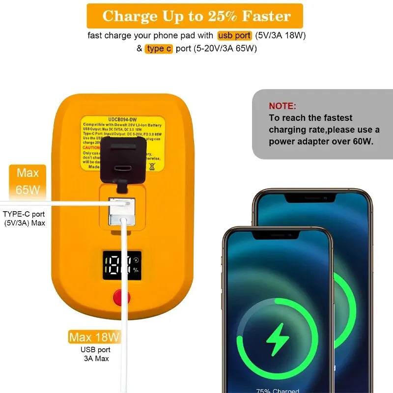 ZWINCKY 18/20V Battery Adapter USB + Type-C Fast Charging Battery Charging Adapter PLUSH